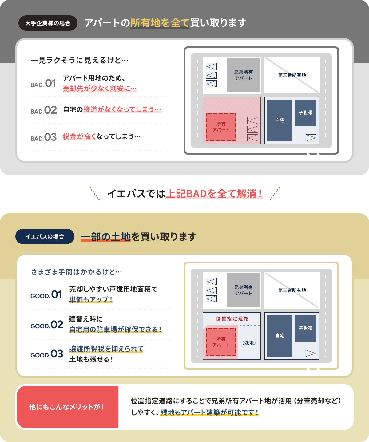 親が不動産投資で所有していたアパートと所有地の対応