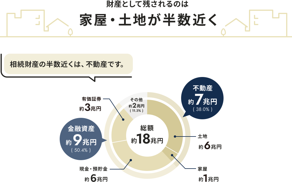 財産の説明